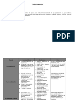 Cuadro Comparativo Manuales Estrcturas