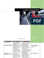 Cuadro Comparativo