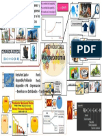 Mapa Obj 2 Macroeconomia