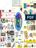 Mapa 3 Macroeconomia