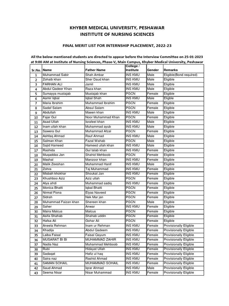 Final Merit List Internship 2022 For  PDF