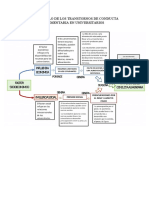 Desarrollo de Los Tca en Universitarios (Factor Socioeconomico) VP