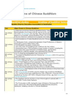 Timeline Del Budismo en China