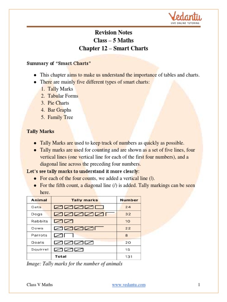 Smart Charts Class 5 Notes CBSE Maths Chapter 12 (PDF) PDF