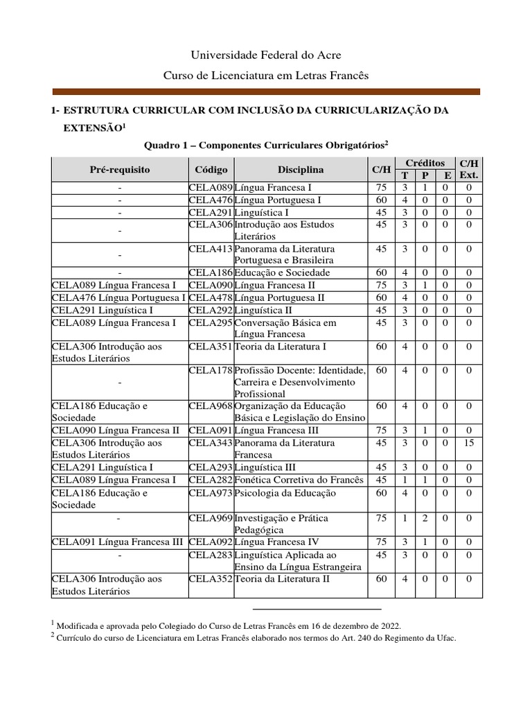 Estrutura Curricular Com Curricularizacao Da Extensao Aprovada e ...