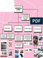 Gráfico Esquema Técnicas de Estudio