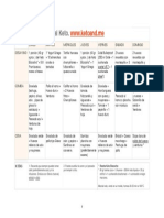 Plan Semanal Menus Keto