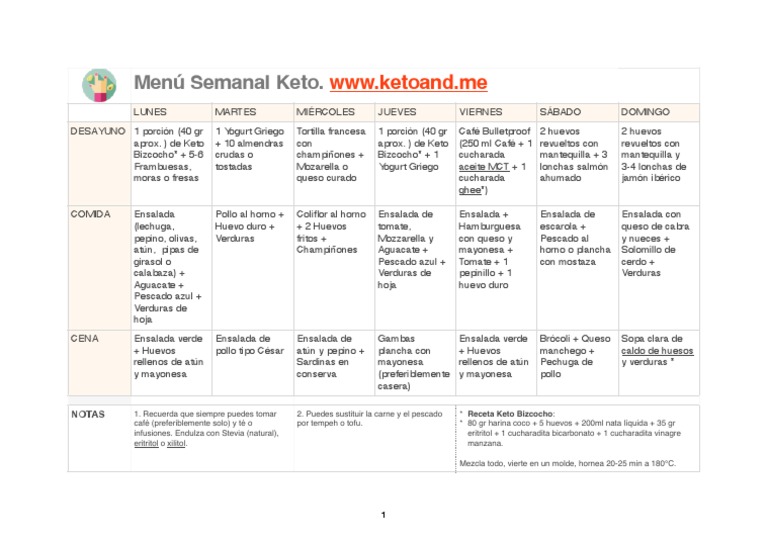 Plan-Semanal-Menus-Keto | PDF