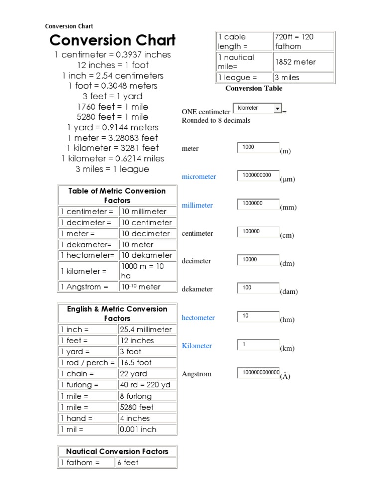 Conversion Chart