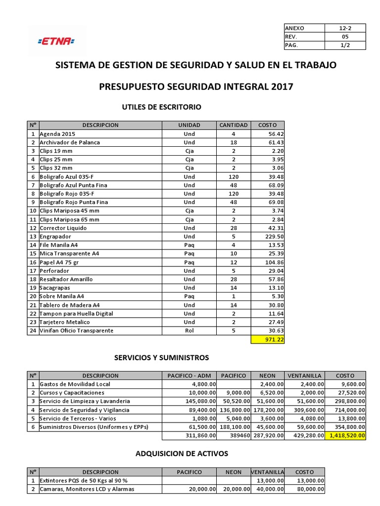 Anexo 12 2 presupuesto del programa anual de seguridad y salud en el