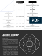 Mapas Conceptuales - Tecno I