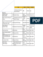 Bibliografia GLG - 100