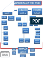 Esquema Procedimiento Administrativo Comun