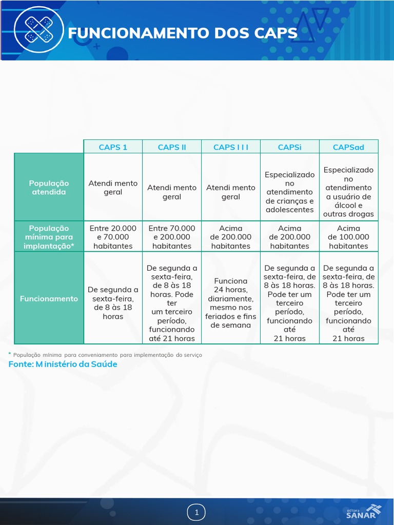Esquema CAPS | PDF