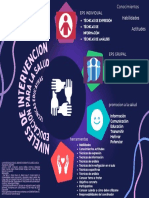 Niveles de Intervencion en Educacion para La Salud y Tecnicas Educativaas