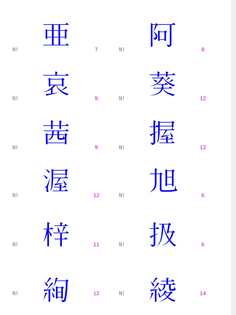 JLPT n1 Kanji-Flashcards | PDF, image size:768x1024
