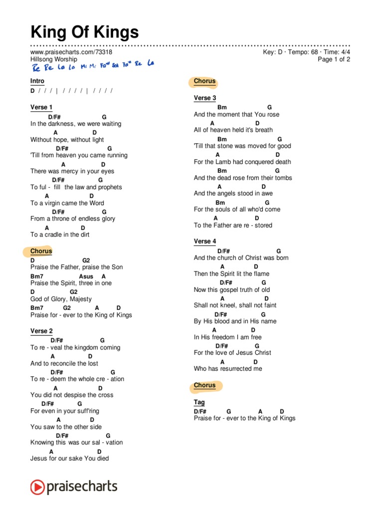 King of Kings PraiseCharts Chord Chart (Editable) + in D PDF