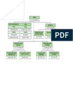 Struktur Organisasi