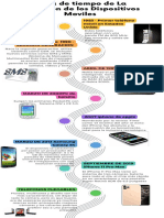Línea de Tiempo de La Evolución de Los Dispositivos Moviles