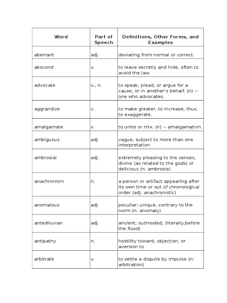Common GRE Vocabulary Words | PDF | Science | Philosophical Science