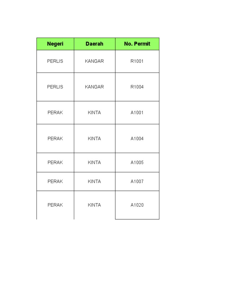 Senarai Institut Memandu | PDF