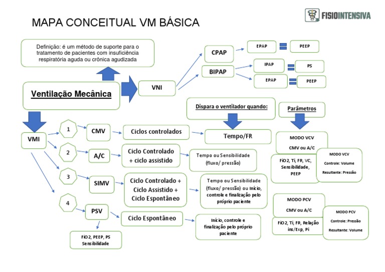 05_Mapa esquenta aula 5 conceitual ventilação mecânica | PDF