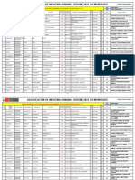 Plazas de Medicina Humana Adjudicadas y Libres - Serums 2023-I Remunerado - Fecha 31052023