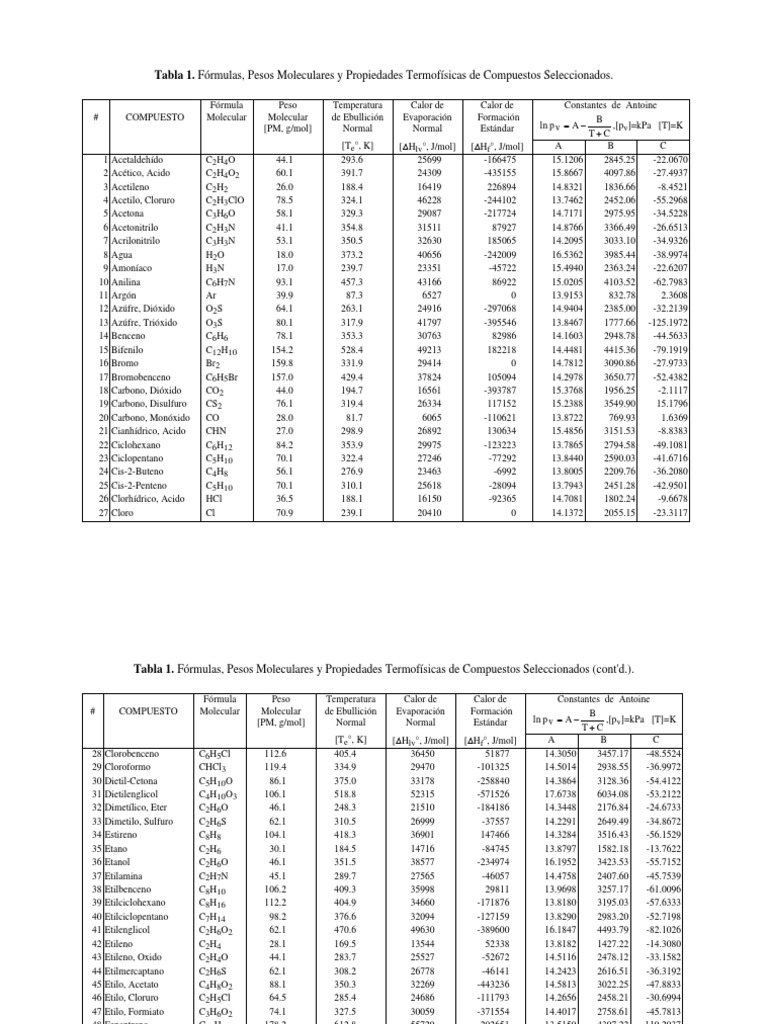 Propiedades de Compuestos | PDF | Benceno | Átomos