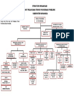 Struktur Organisasi Puskesmas Pineleng - F4 - 1