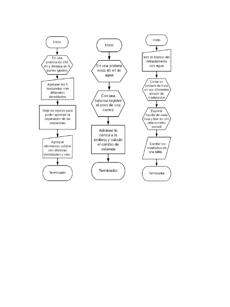 Diagramas de Flujo | PDF