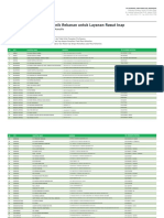 Daftar Rumah Sakit Dan Klinik Rekanan Untuk Kartu Asuransi Kumpulan (Khusus Rawat Inap) - Maret