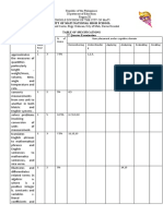 TABLE OF SPECIFICATIONS Math 2nd Quarter