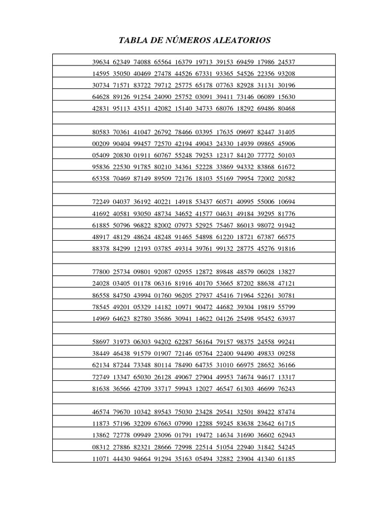 Tabla de Numeros Aleatorios PDF