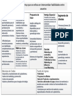 Lead Canvas Plataforma de Intercambio de Habilidades