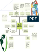 2do Trabajo Ambiental