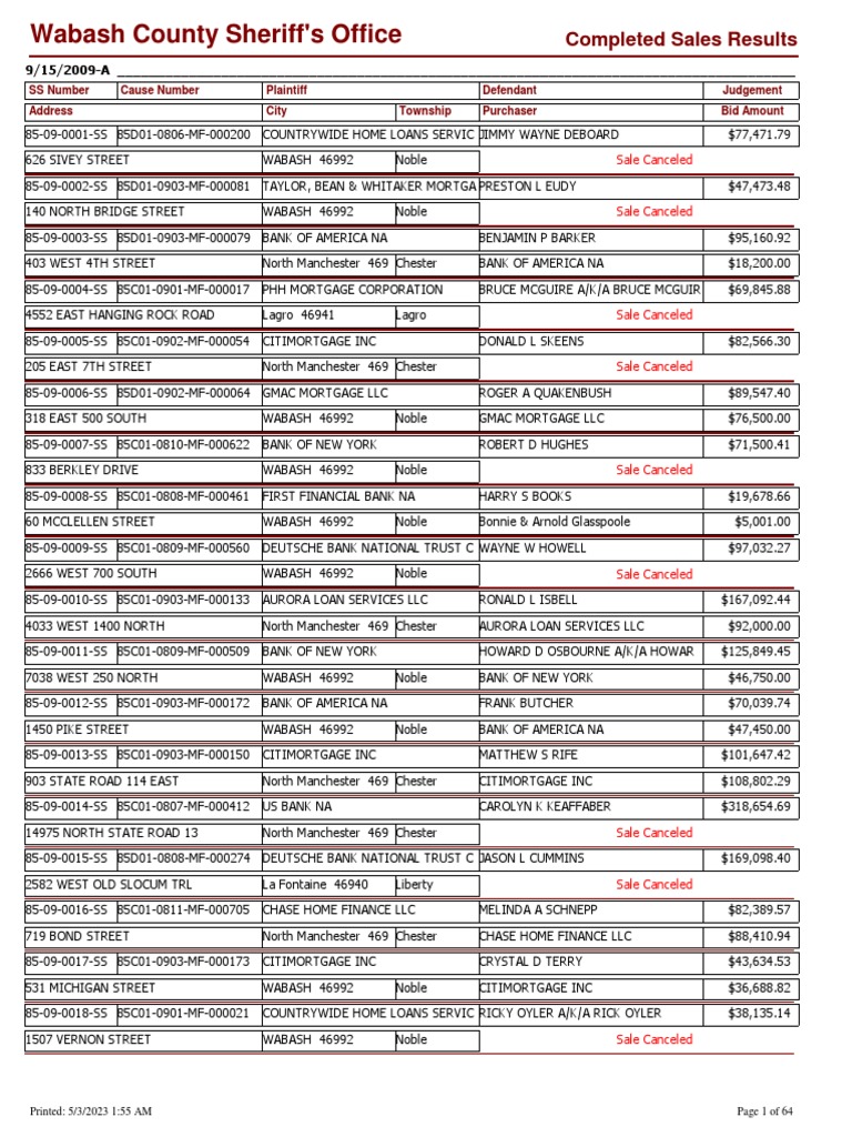 Wabash County Completed Sheriff Sales PDF