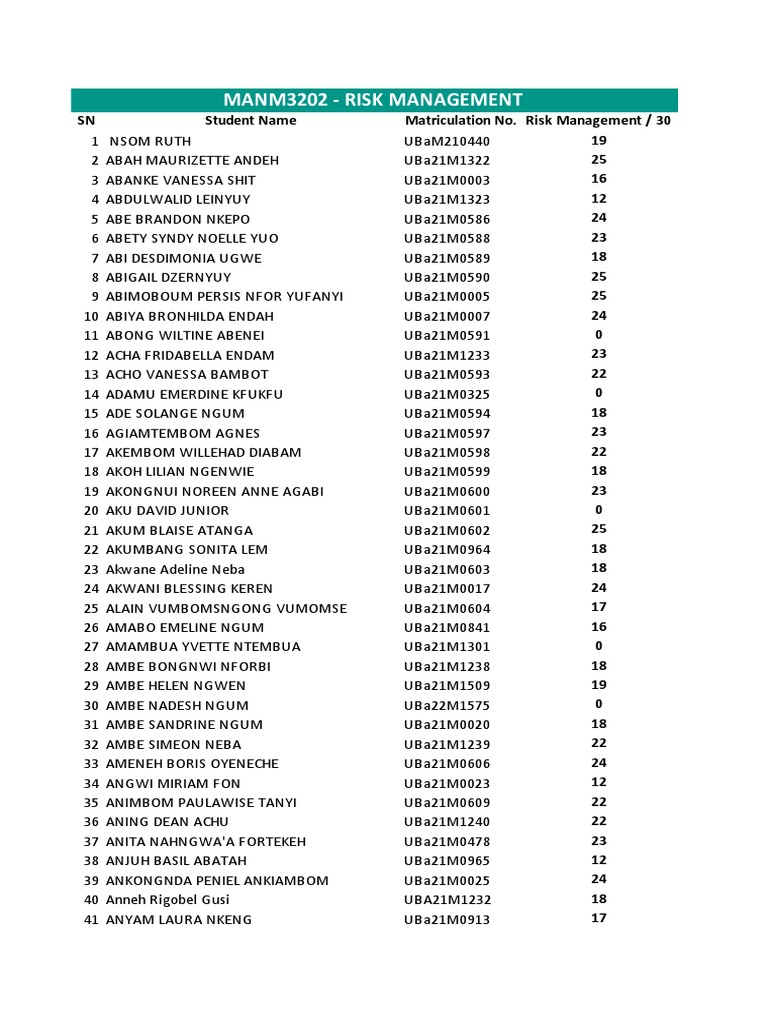 Risk Management Student List | PDF