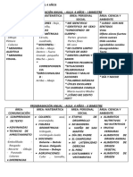 Programación Anua Inicial 4 Años