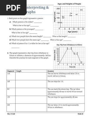 03. Notes 5.3 Intrepreting Sketching Graphs