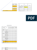 Penentuan Area Prioritas