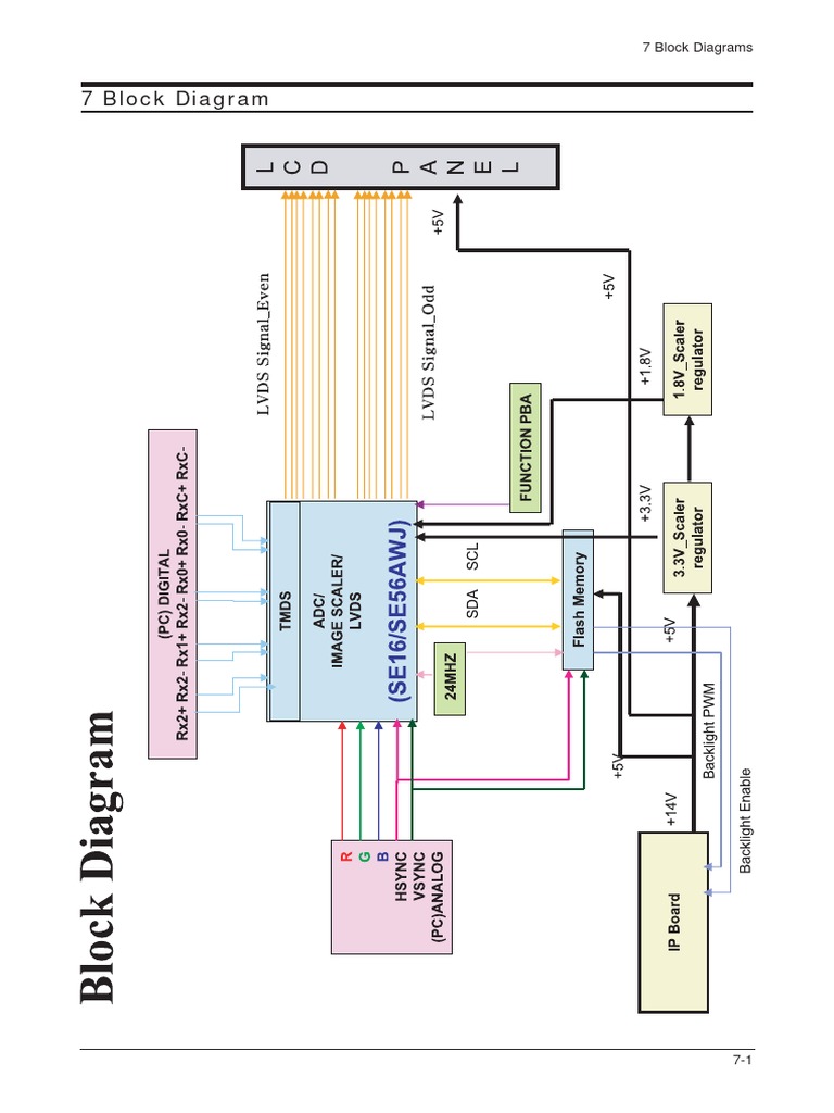 Block Diagram PDF