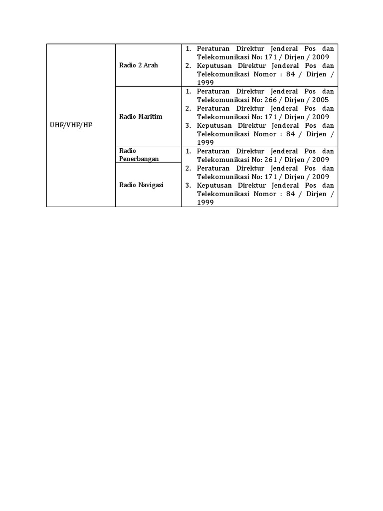 SDPPI Rules - UHF VHF HF | PDF