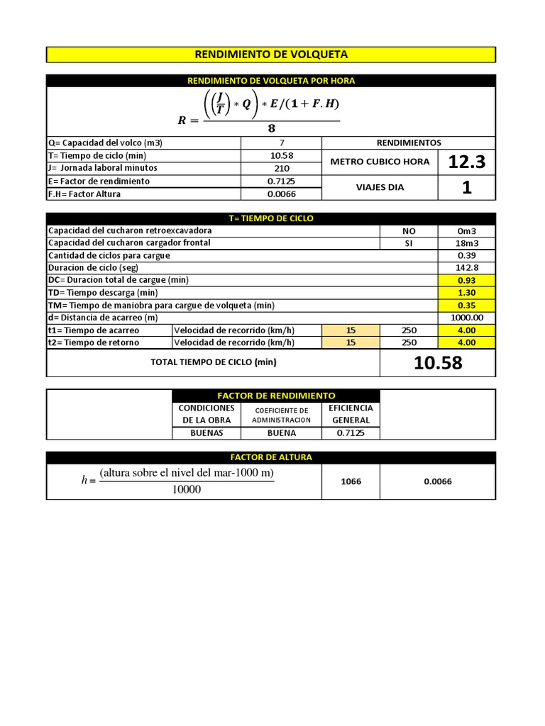 Tabla en Excel para el rendimiento de maquinaria PDF