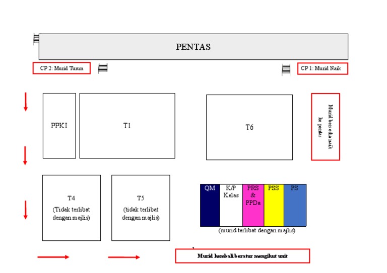 Layout Majlis | PDF