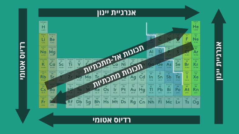 periodic_trends | PDF