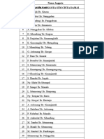 Daftar Nama Anggota STM