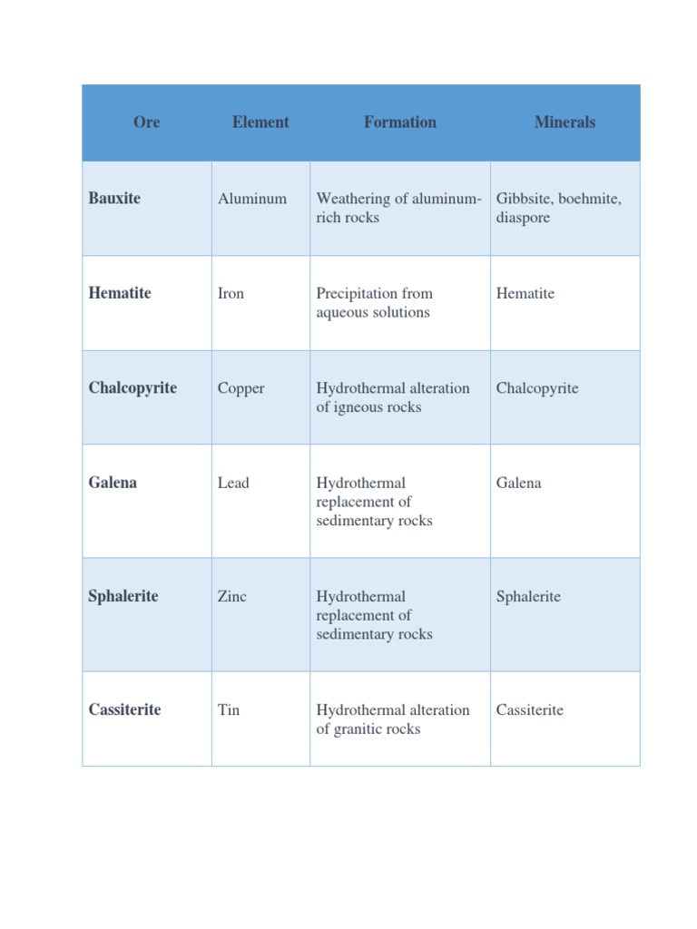 Geo Standard Smol PDF Lubricant Minerals
