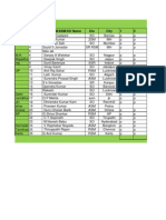 Asm So Report(1)