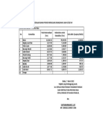 Ketersediaan Stok Ramadhan 2023