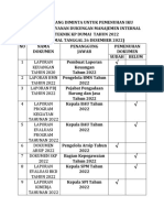 Dokumen Yang Diminta Untuk Pemenuhan Iku Persentase Layanan Dukungan Manajemen Internal Politeknik KP Dumai Tahun 2022